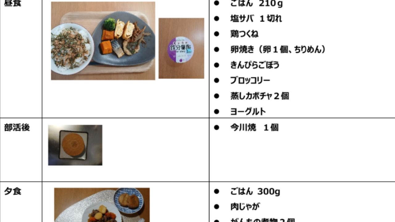必要量算出